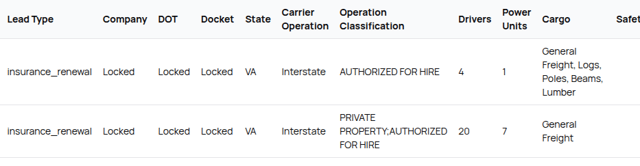 Screenshot of Carrier Leads Pipeline trucking company leads dashboard